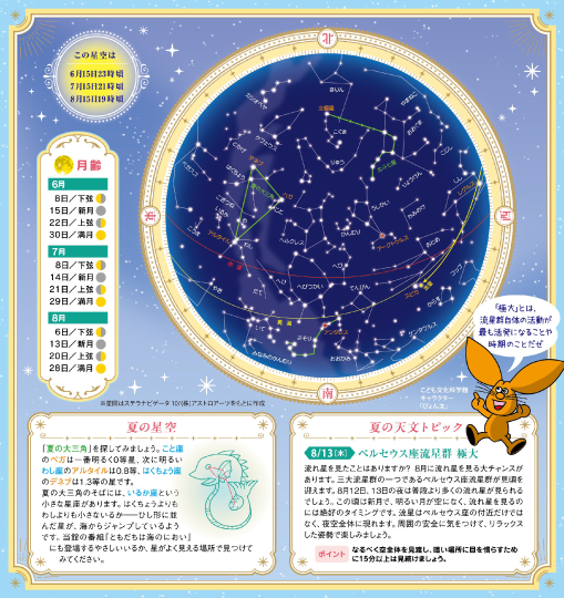 季節の星空パンフレット | 5-Days こども文化科学館